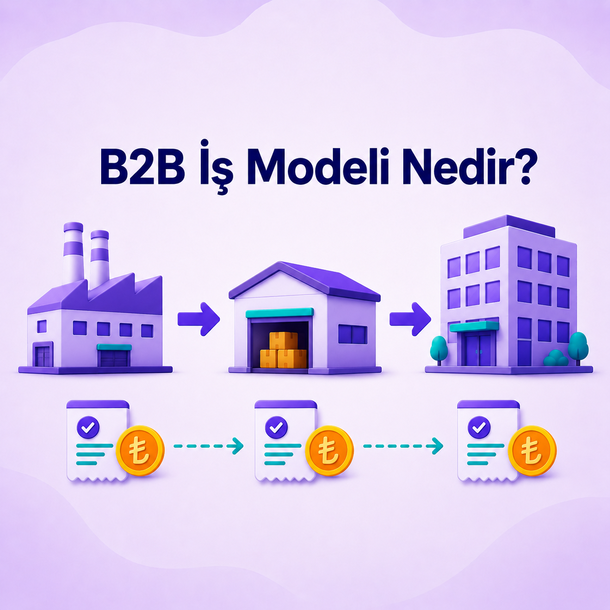B2B Is Modeli Nedir?