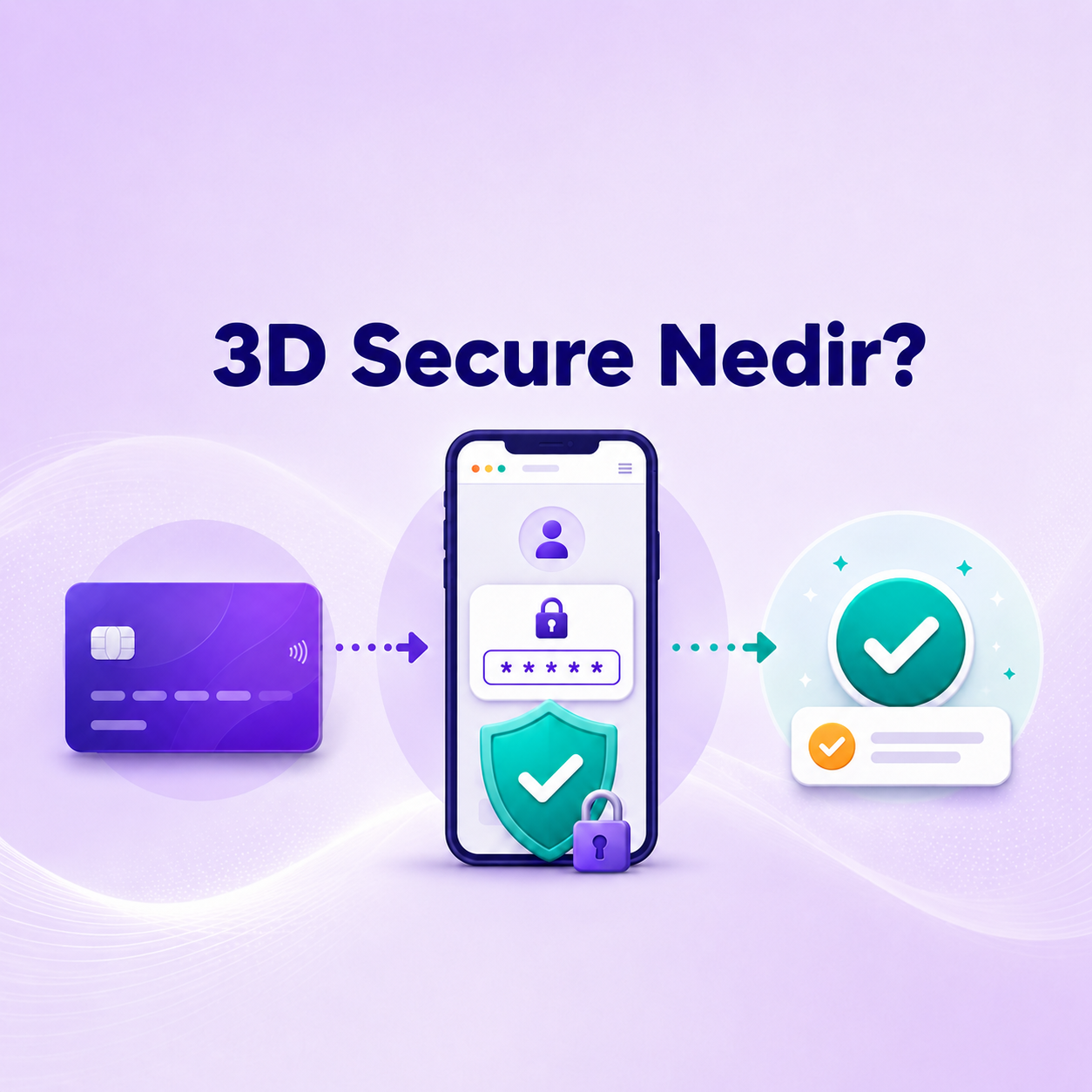 3D Secure Nedir