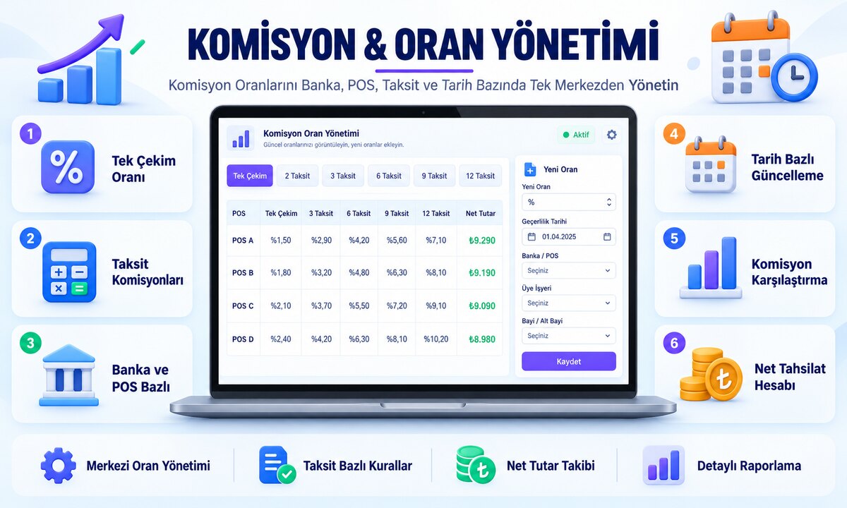 Komisyon & Oran Yönetimi