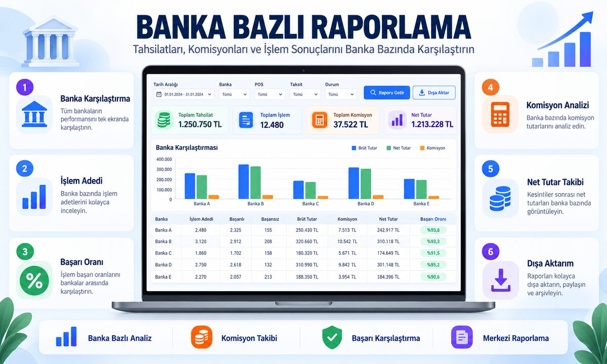 Banka Bazlı Raporlama