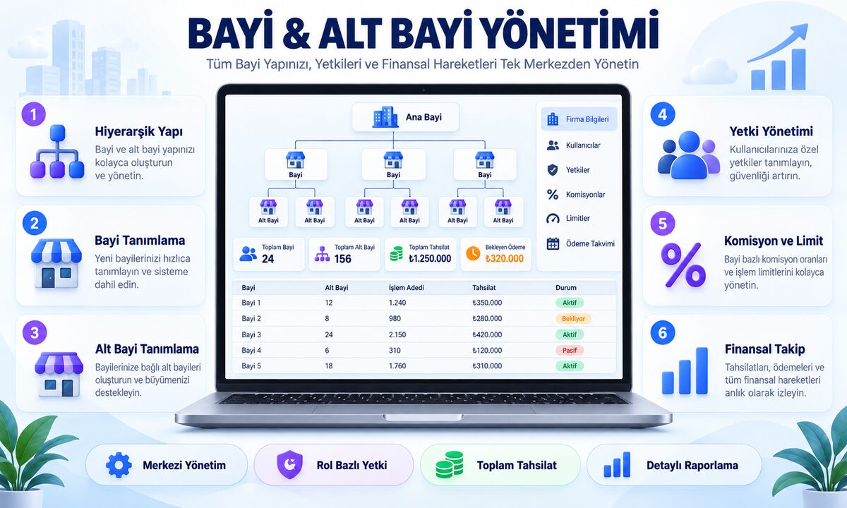 Bayi & Alt Bayi Yönetimi