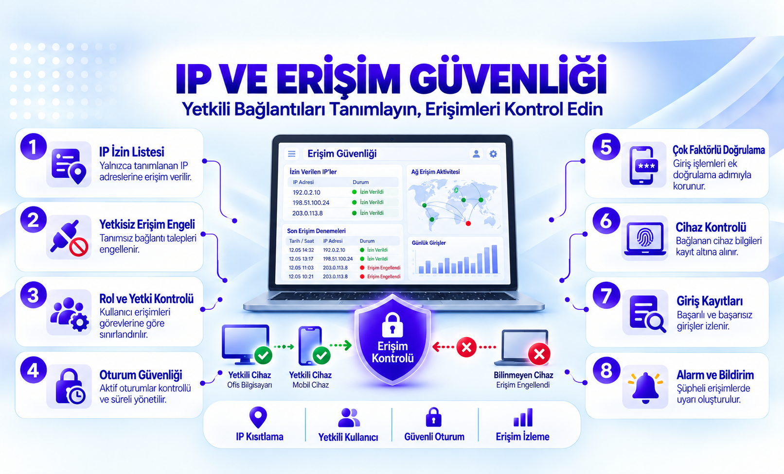 IP & Erişim Güvenliği
