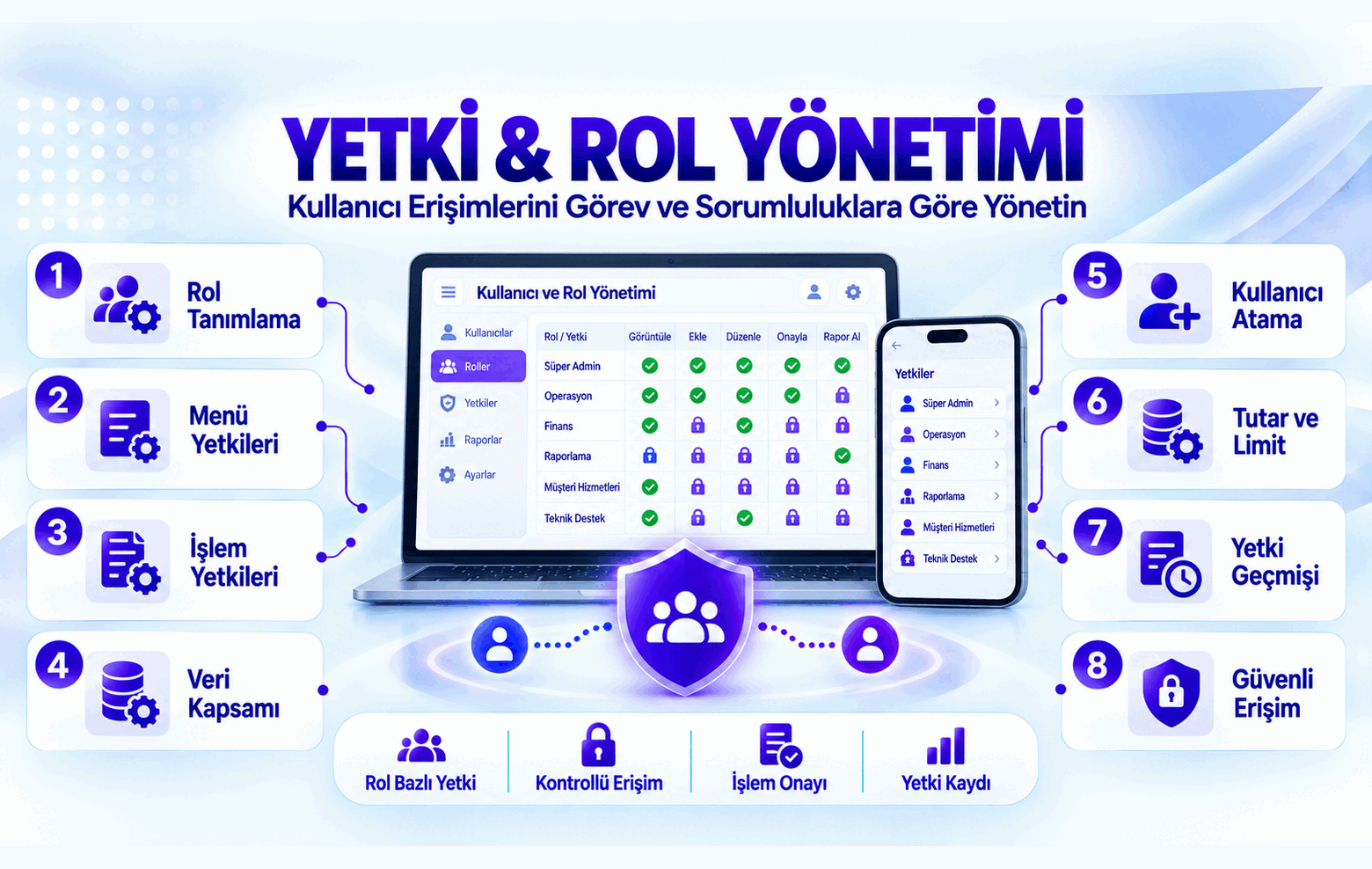 Yetki & Rol Yönetimi