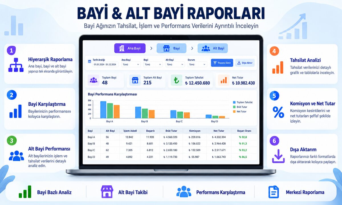 Bayi & Alt Bayi Raporları