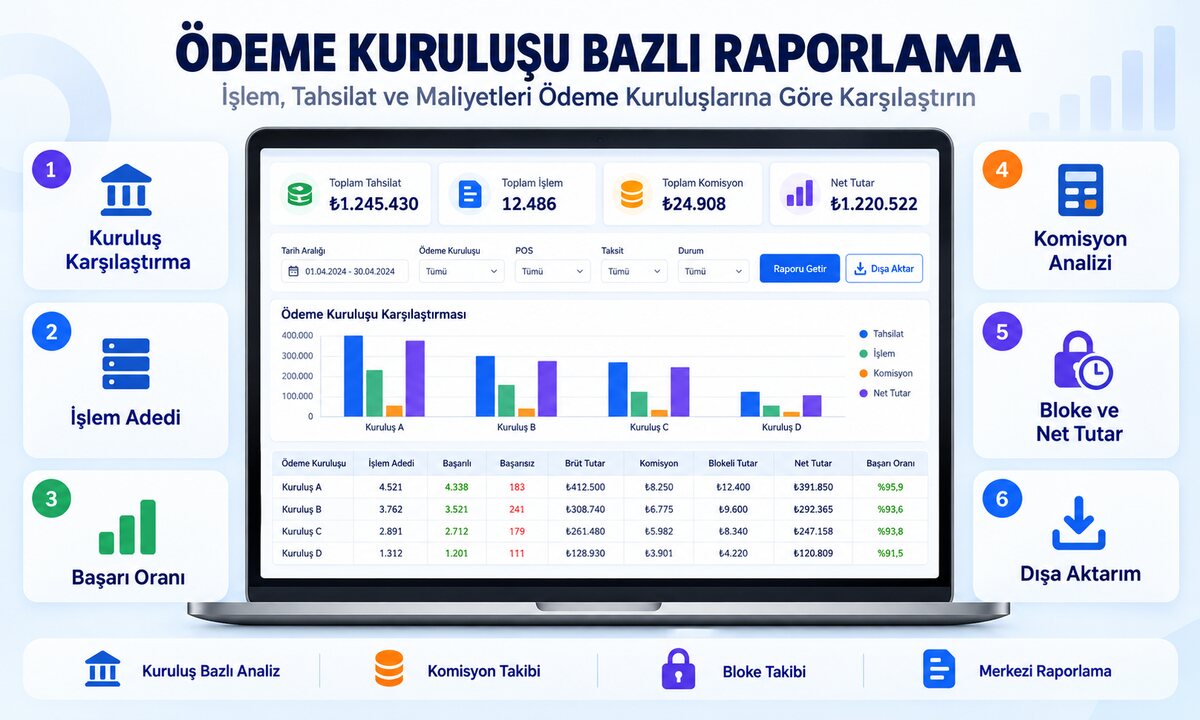 Ödeme Kuruluşu Bazlı Raporlama