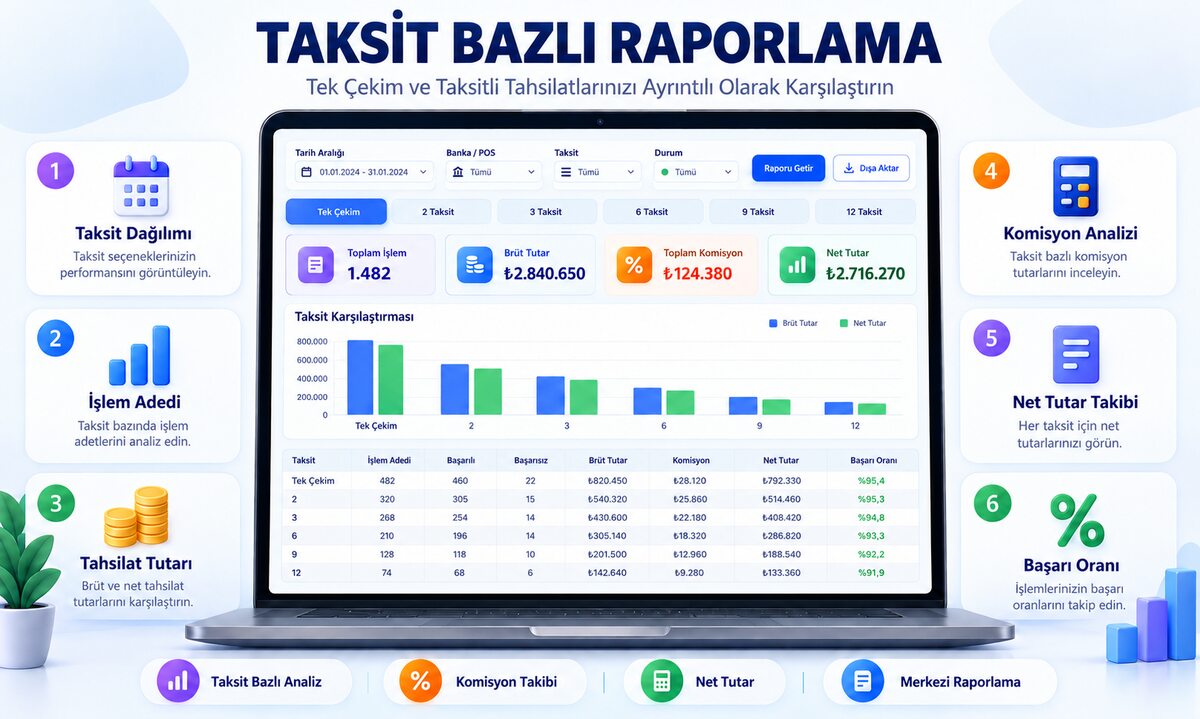 Taksit Bazlı Raporlama