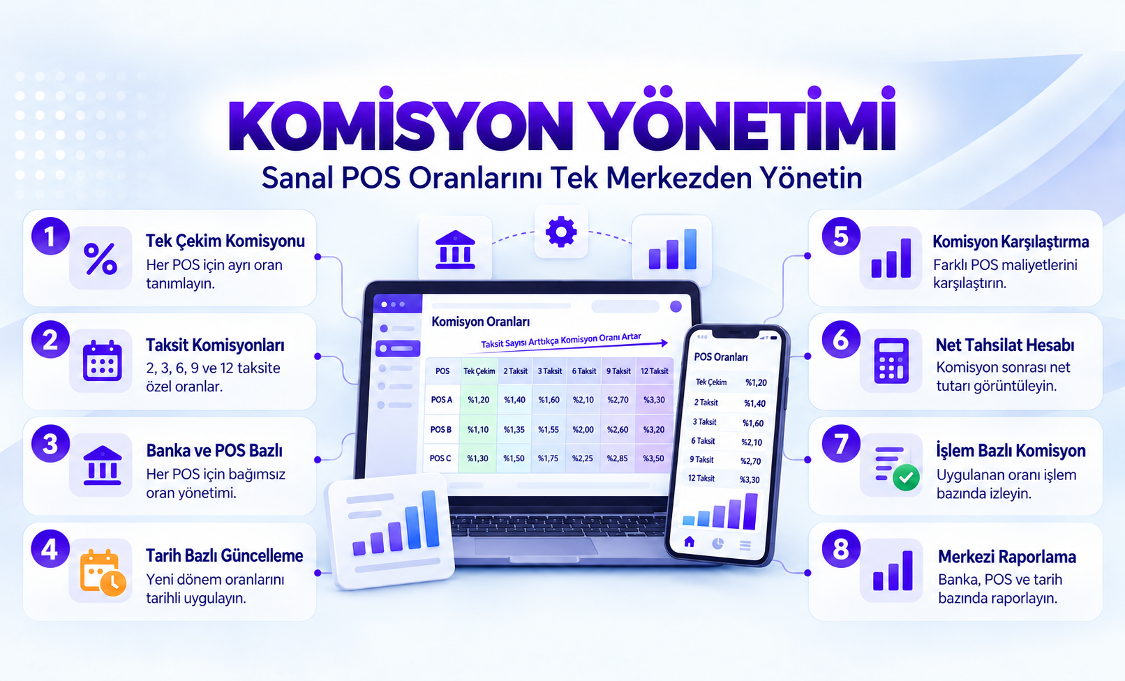 Komisyon Yönetimi