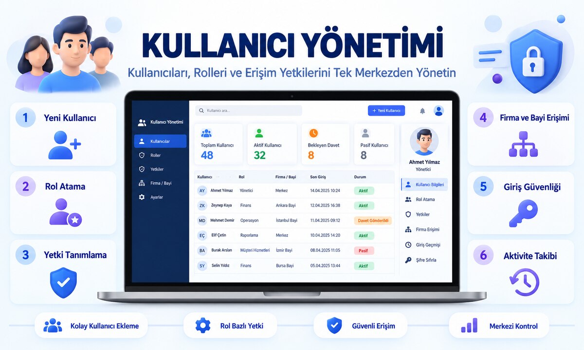 Kullanıcı Yönetimi