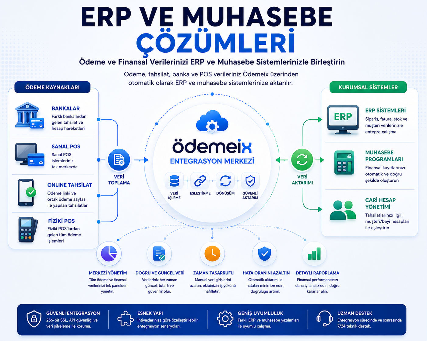 ERP ve Muhasebe Çözümleri