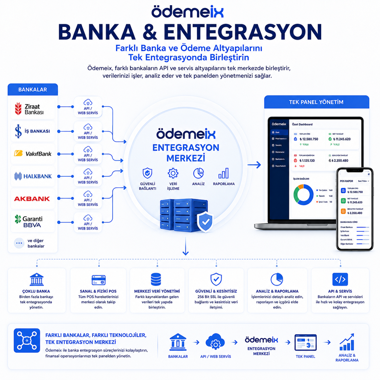 Banka Entegrasyon Çözümleri