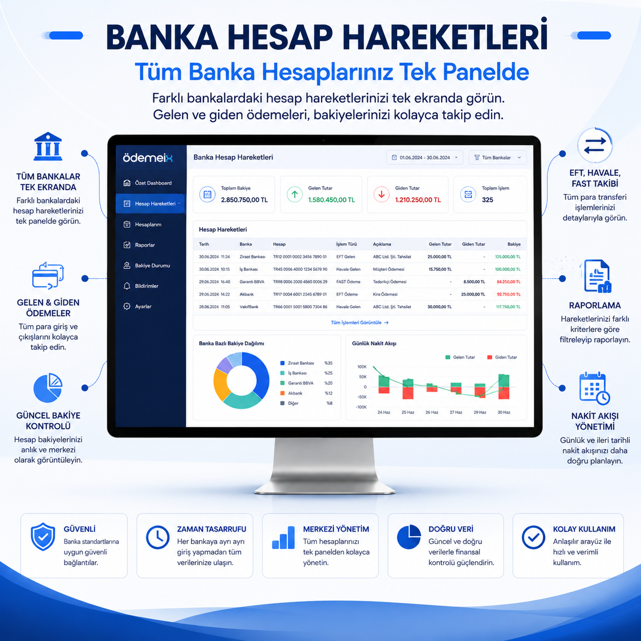 Banka Hesap Harekettleri