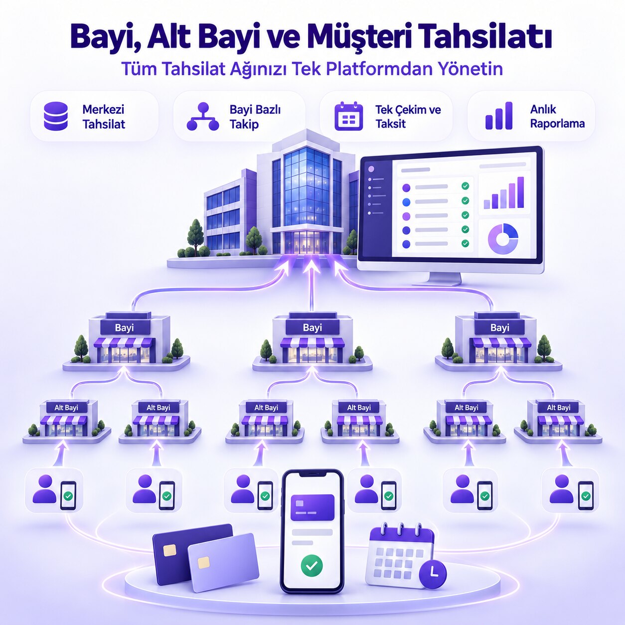 Bayi, Alt Bayi ve Müşteri Tahsilatı