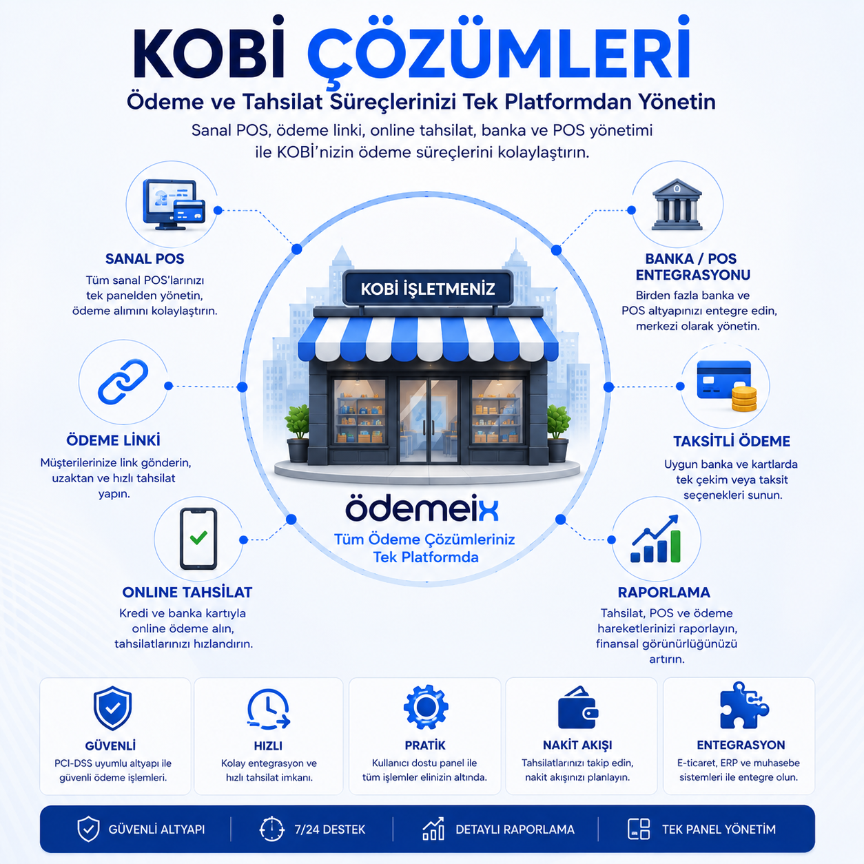 Kobi Çözümleri