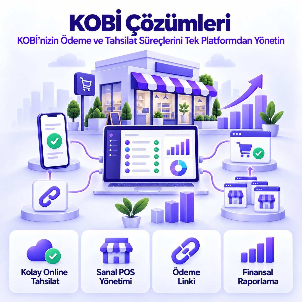KOBİ Çözümleri
