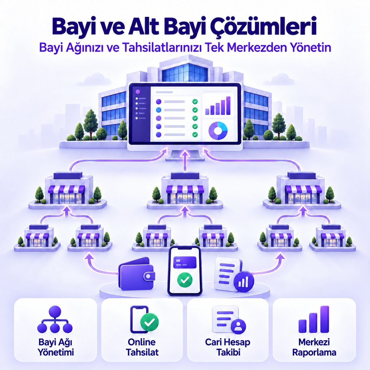 Bayi & Alt Bayi Çözümleri