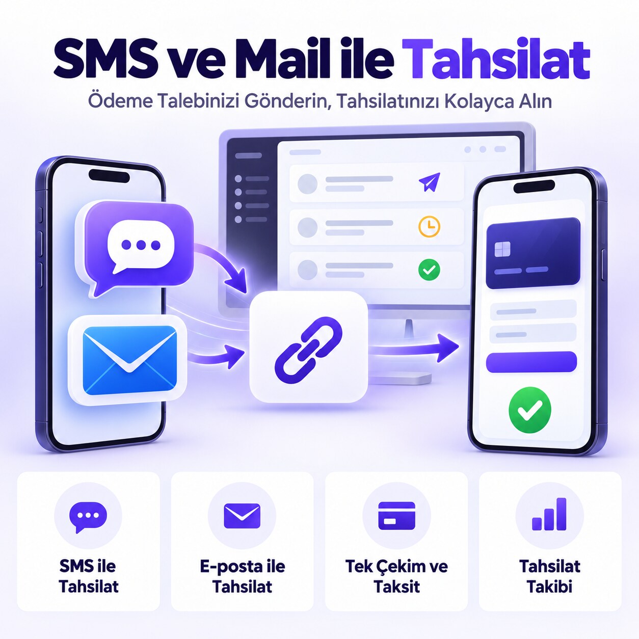 SMS ve Mail ile Tahsilat