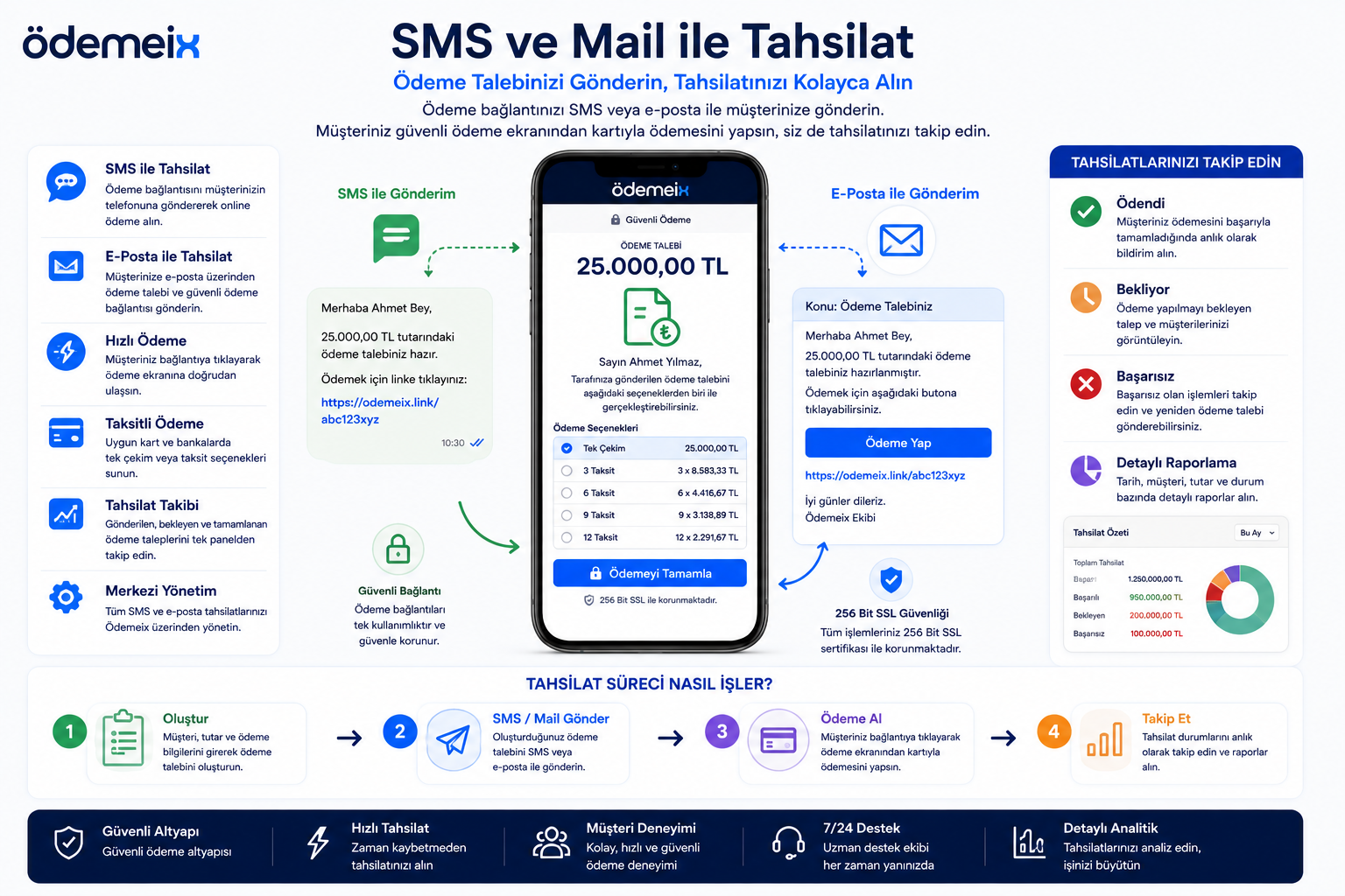 SMS ve Mail ile Tahsilat