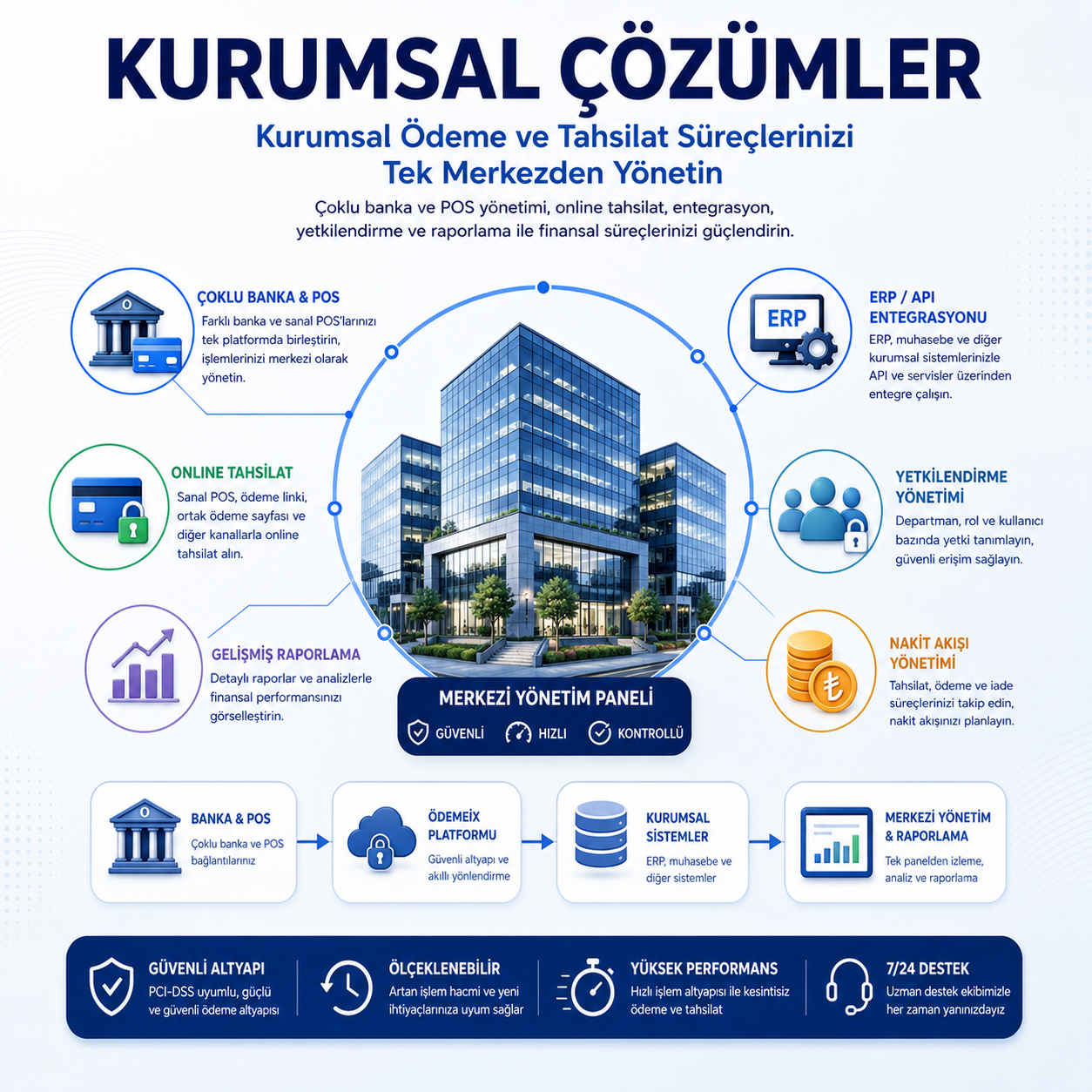 Kurumsal Çözümler