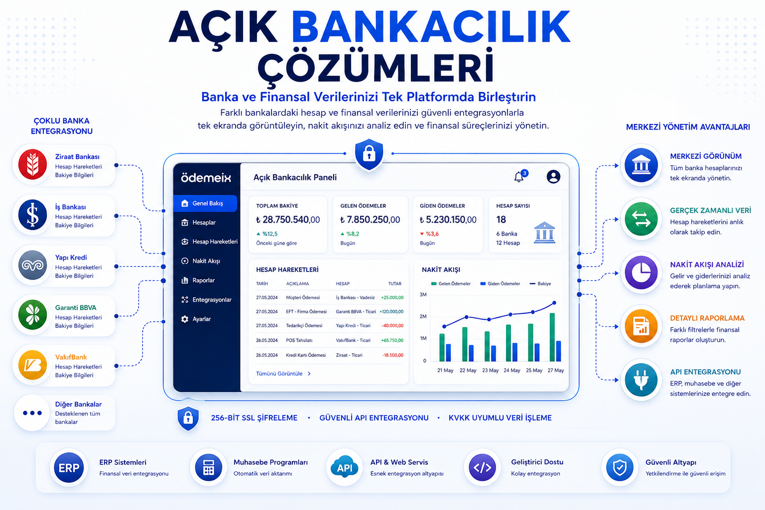 Açık Bankacılık Çözümleri