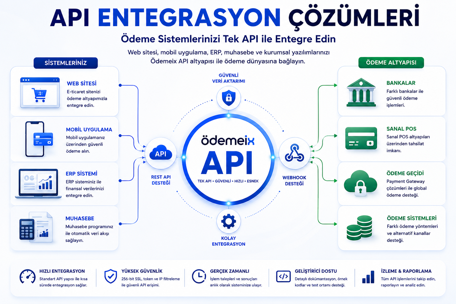 APİ Entegrasyon Çözümleri